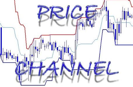индикаторы price channel описание